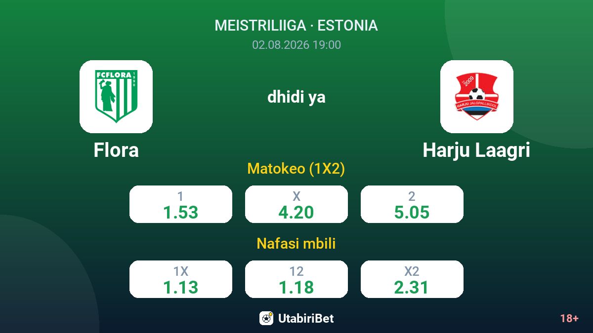 Flora dhidi ya Harju Laagri — odds