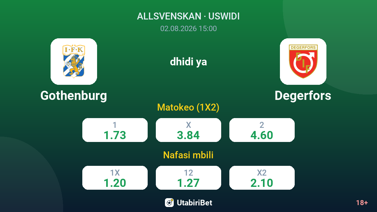 Gothenburg dhidi ya Degerfors — odds