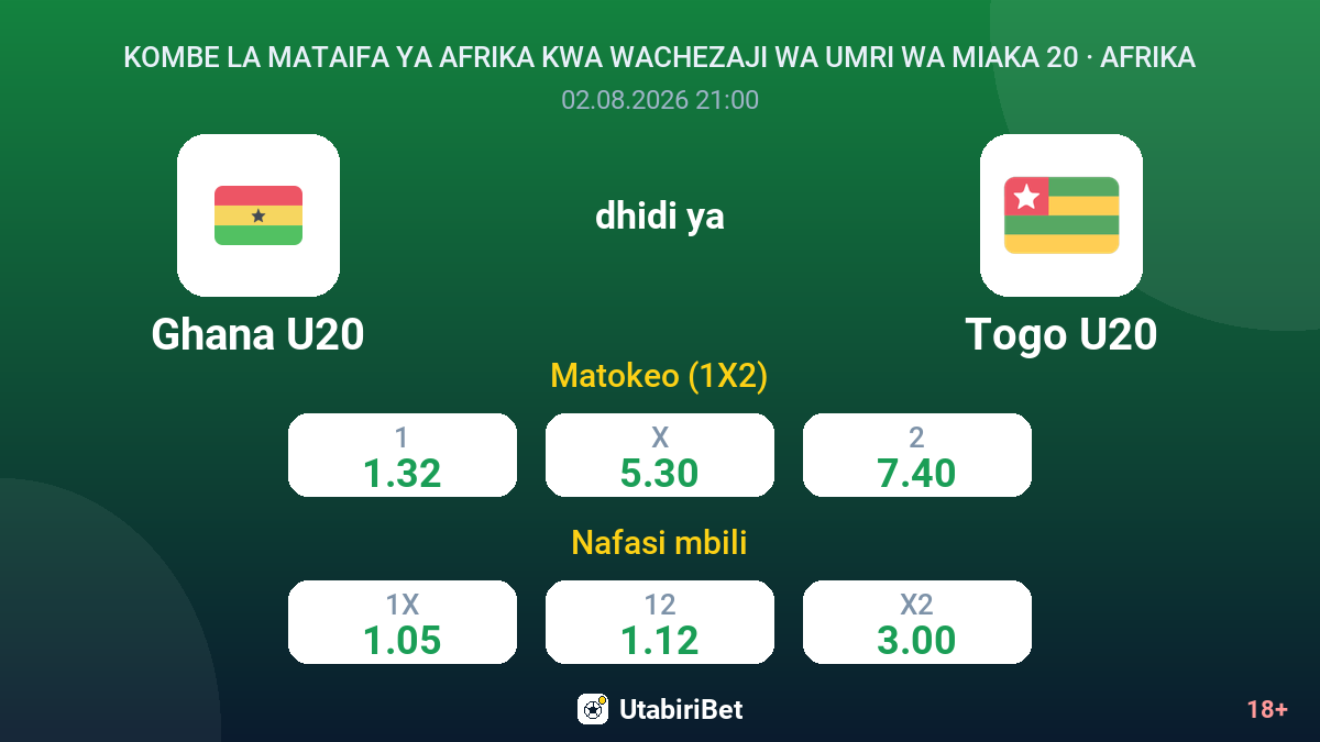 Ghana U20 dhidi ya Togo U20 — odds