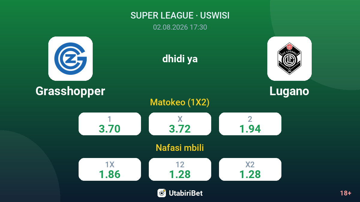 Grasshopper dhidi ya Lugano — odds