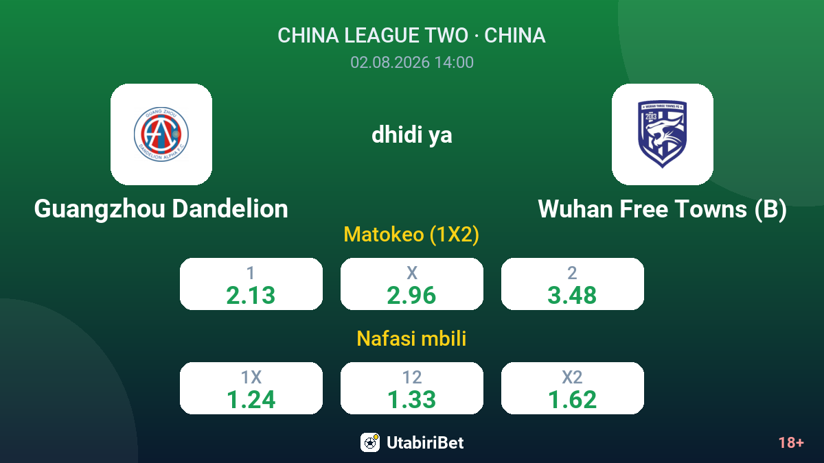 Guangzhou Dandelion dhidi ya Wuhan Free Towns (B) — odds