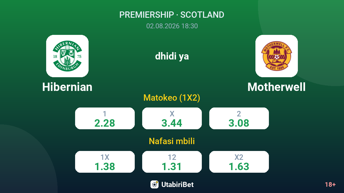 Hibernian dhidi ya Motherwell — odds