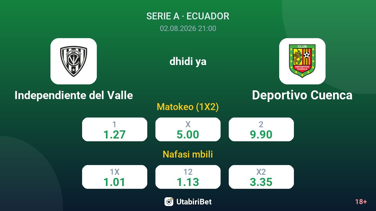 Independiente del Valle dhidi ya Deportivo Cuenca — odds
