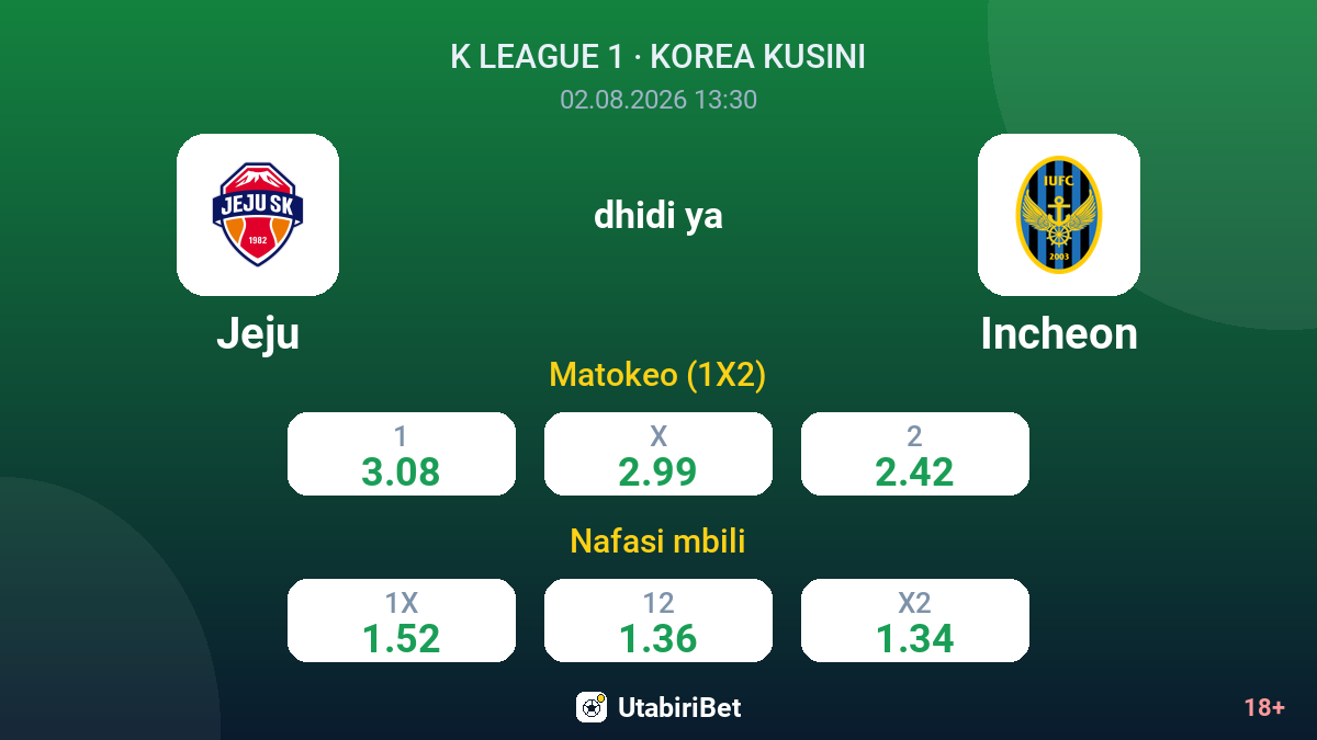 Jeju dhidi ya Incheon — odds