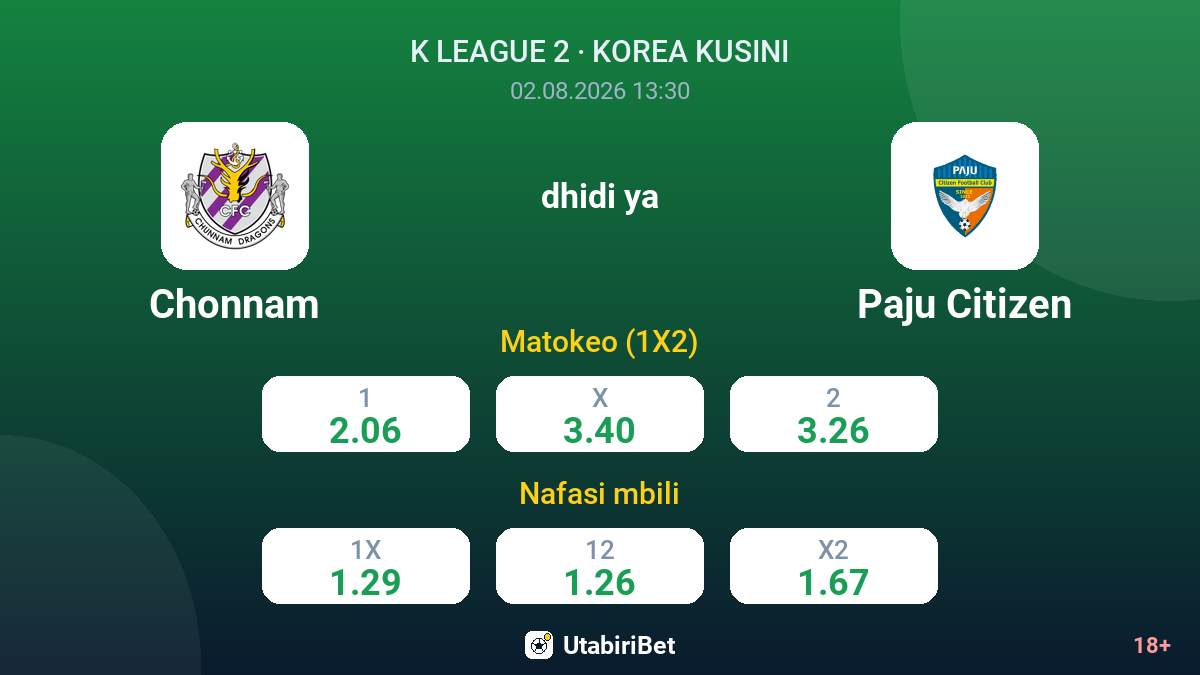 Chonnam dhidi ya Paju Citizen — odds