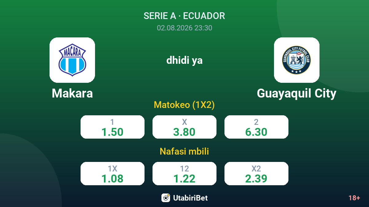 Makara dhidi ya Guayaquil City — odds