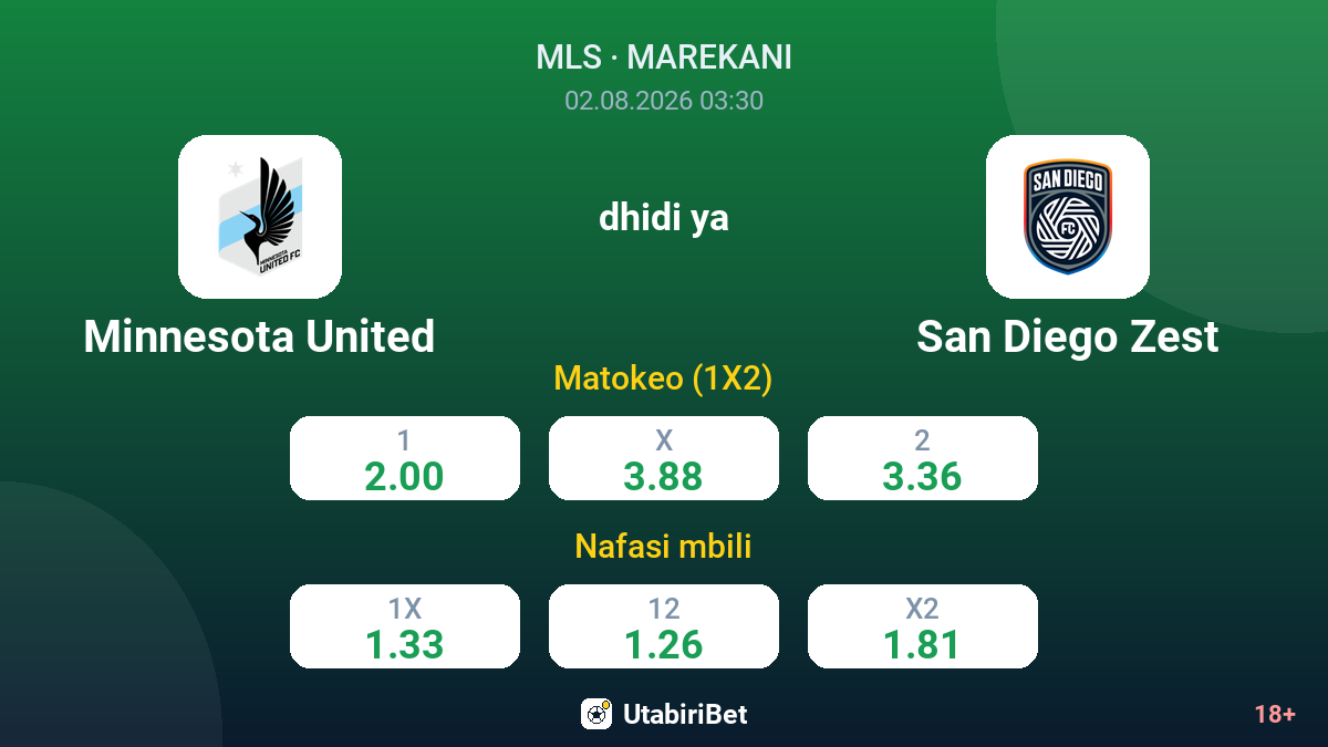 Minnesota United dhidi ya San Diego Zest — odds