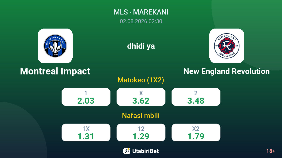 Montreal Impact dhidi ya New England Revolution — odds
