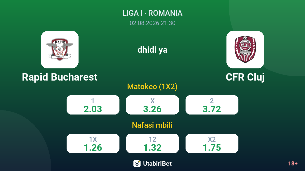 Rapid Bucharest dhidi ya CFR Cluj — odds