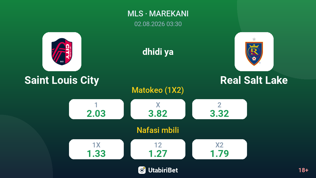 Saint Louis City dhidi ya Real Salt Lake — odds