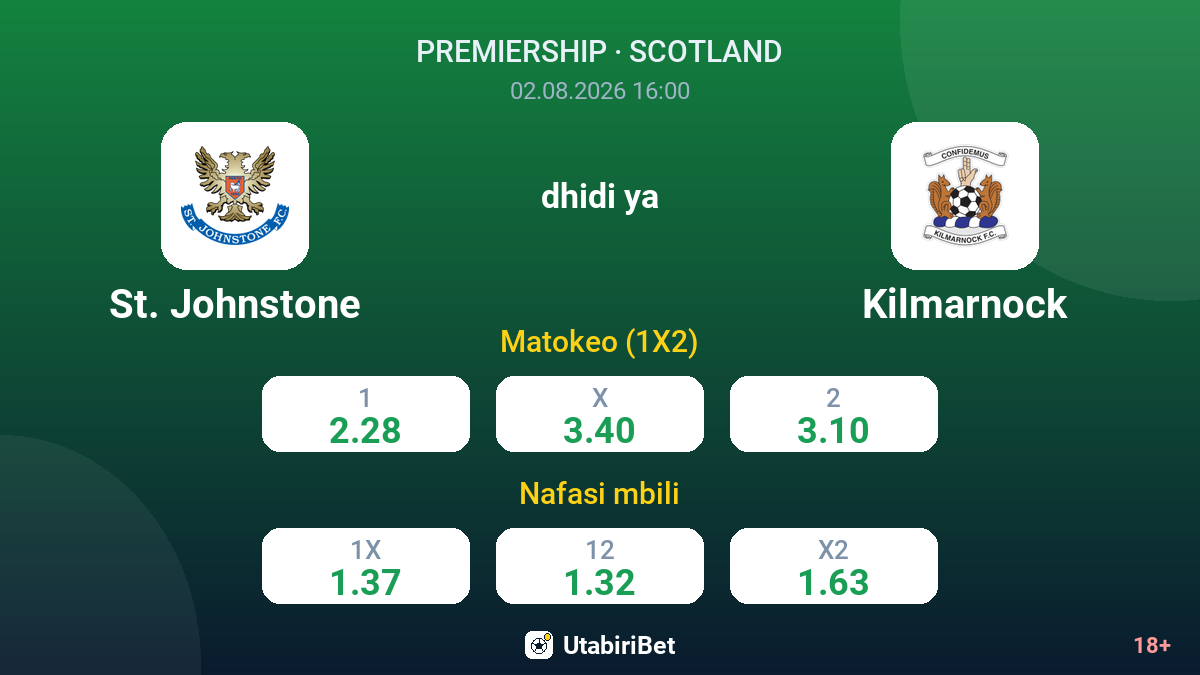 St. Johnstone dhidi ya Kilmarnock — odds