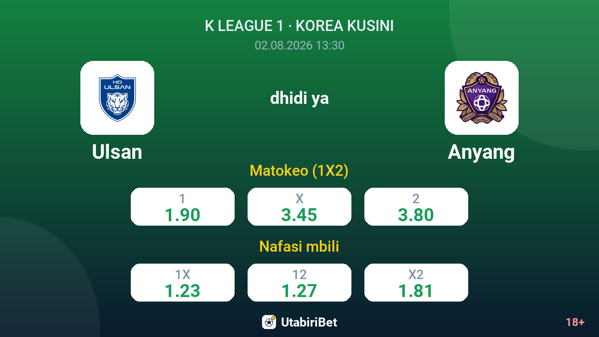 Ulsan dhidi ya Anyang — odds
