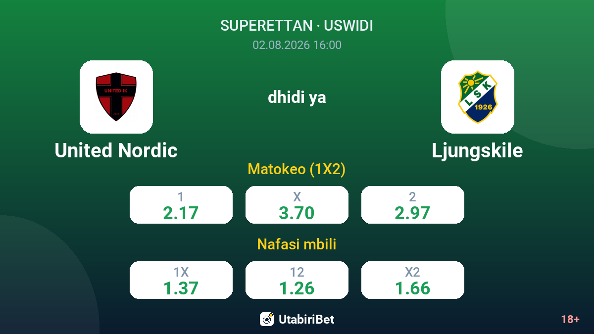 United Nordic dhidi ya Ljungskile — odds