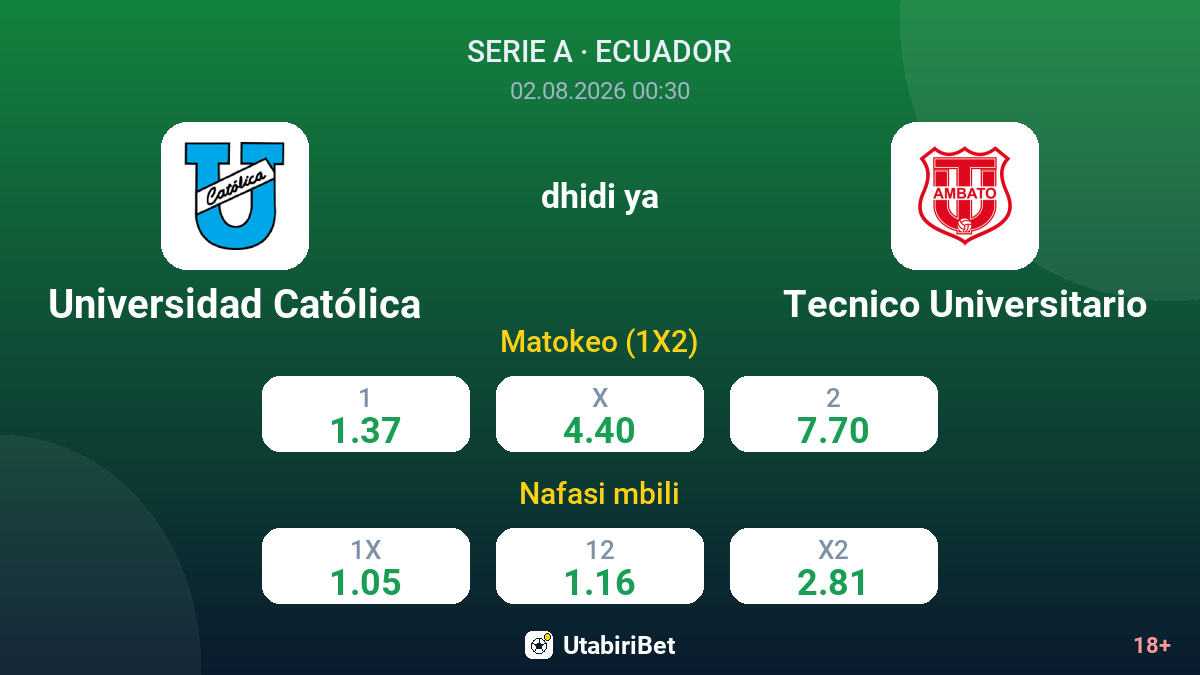 Universidad Católica dhidi ya Tecnico Universitario — odds