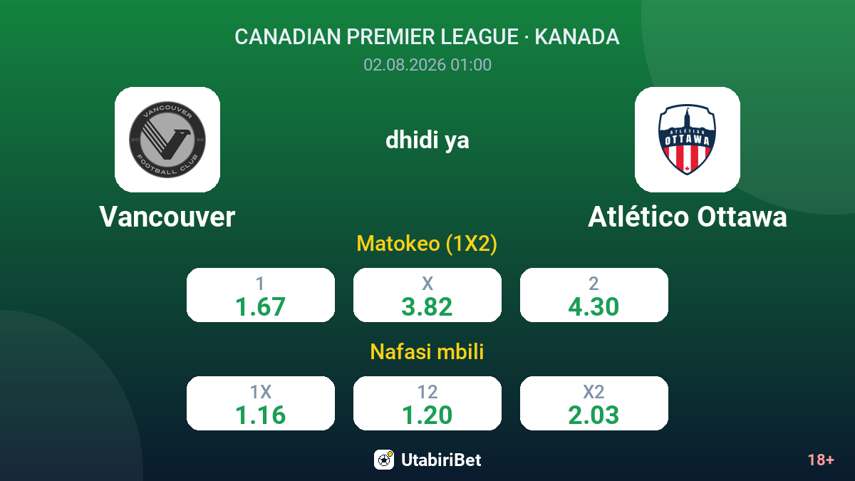 Vancouver dhidi ya Atlético Ottawa — odds