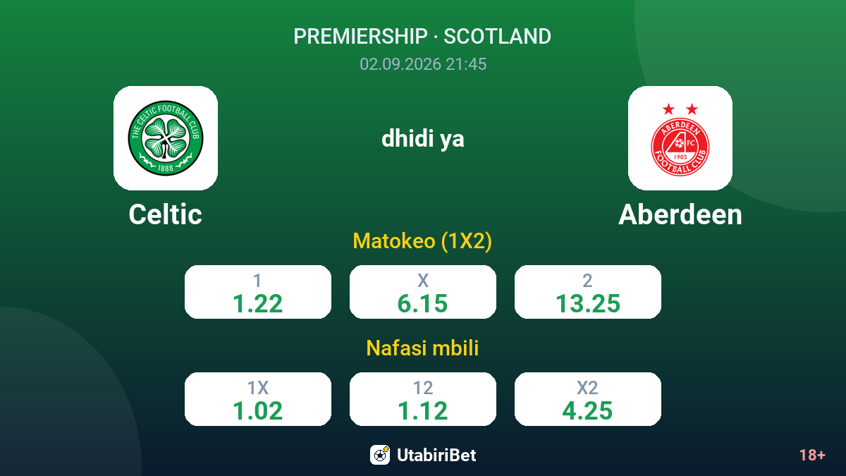 Celtic vs Aberdeen — odds