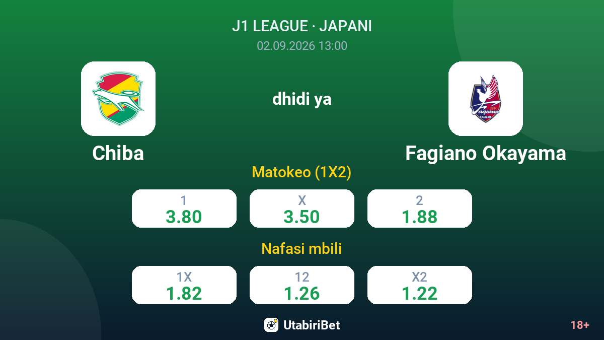 Chiba vs Fagiano Okayama — odds