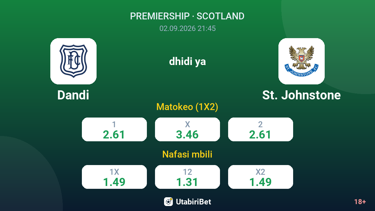 Dandi vs St. Johnstone — odds
