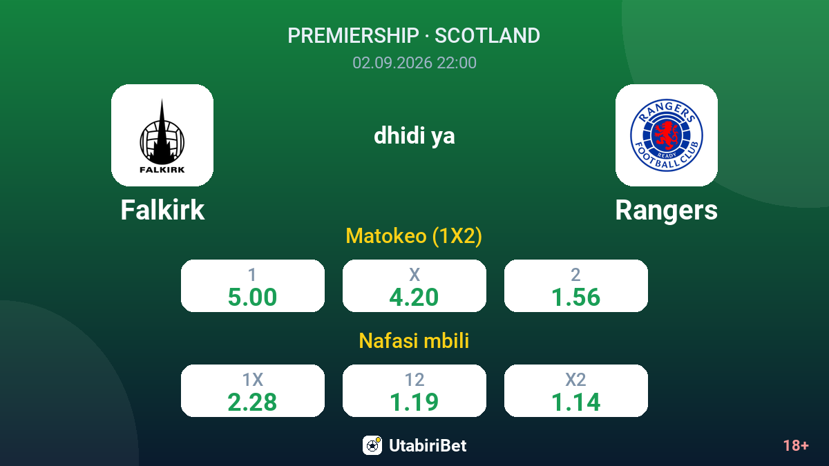 Falkirk vs Rangers — odds