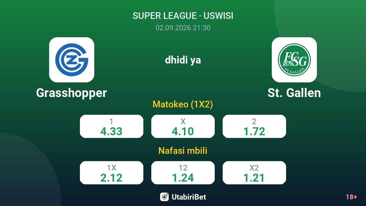 Grasshopper vs St. Gallen — odds