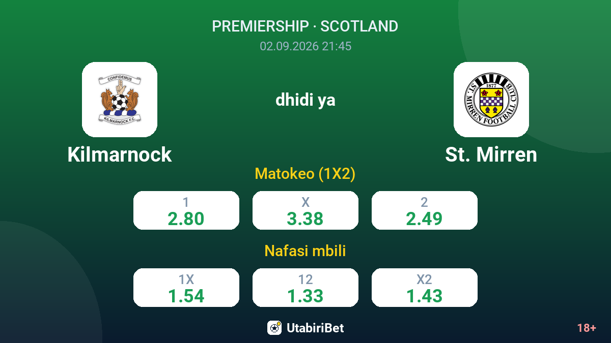 Kilmarnock vs St. Mirren — odds
