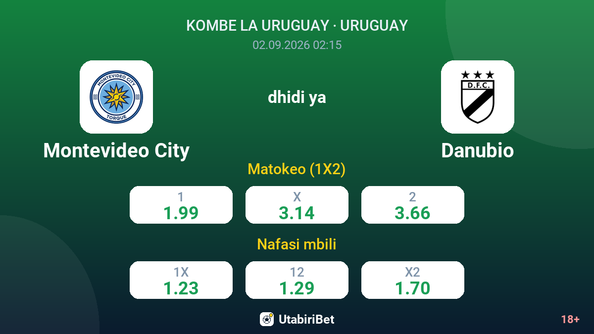 Montevideo City vs Danubio — odds