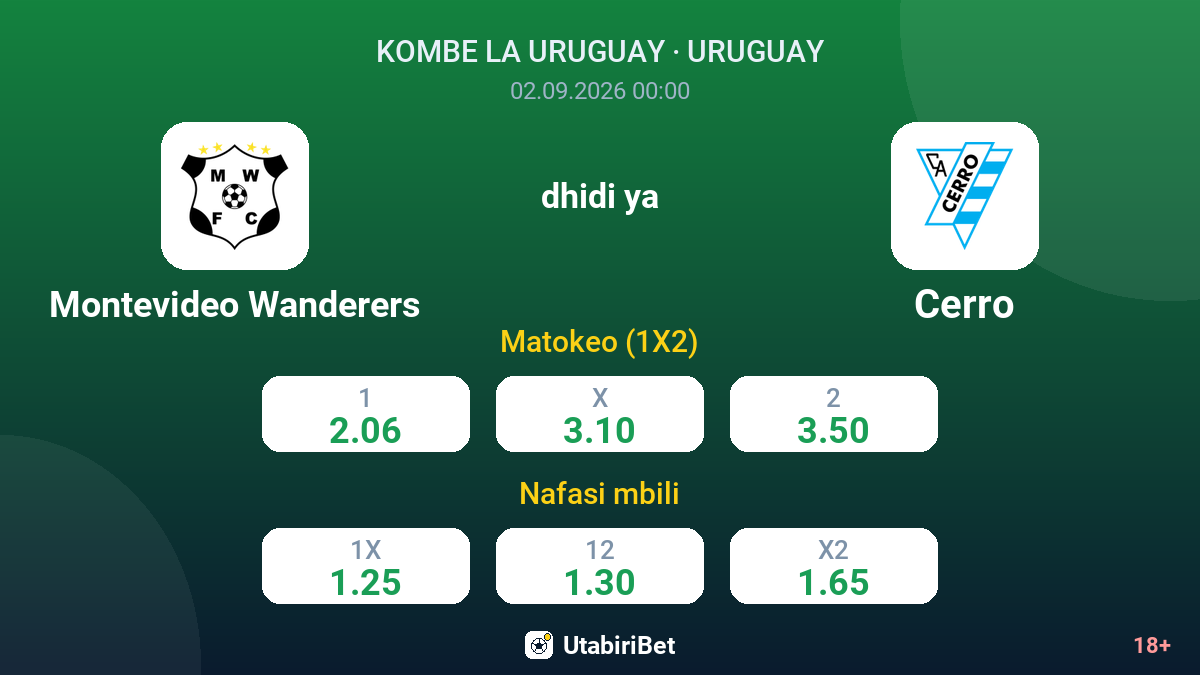 Montevideo Wanderers vs Cerro — odds