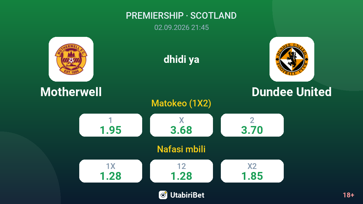 Motherwell vs Dundee United — odds