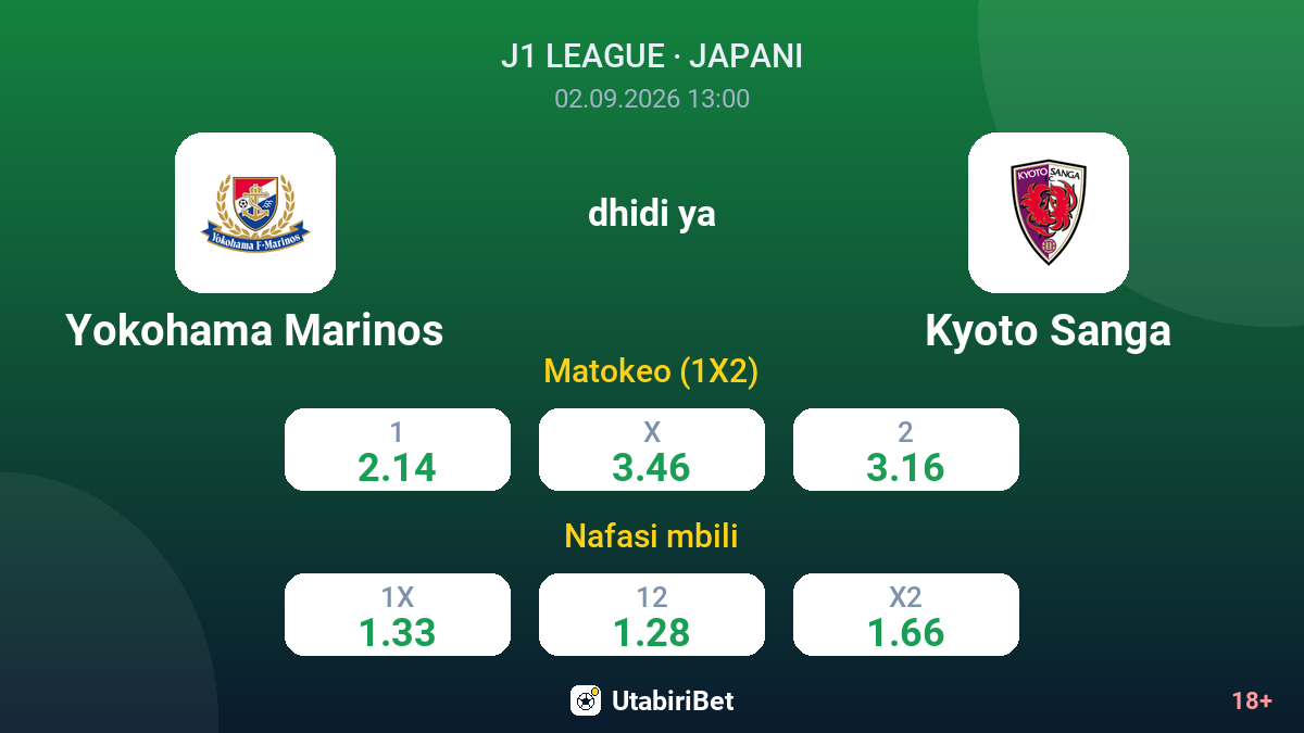 Yokohama Marinos vs Kyoto Sanga — odds