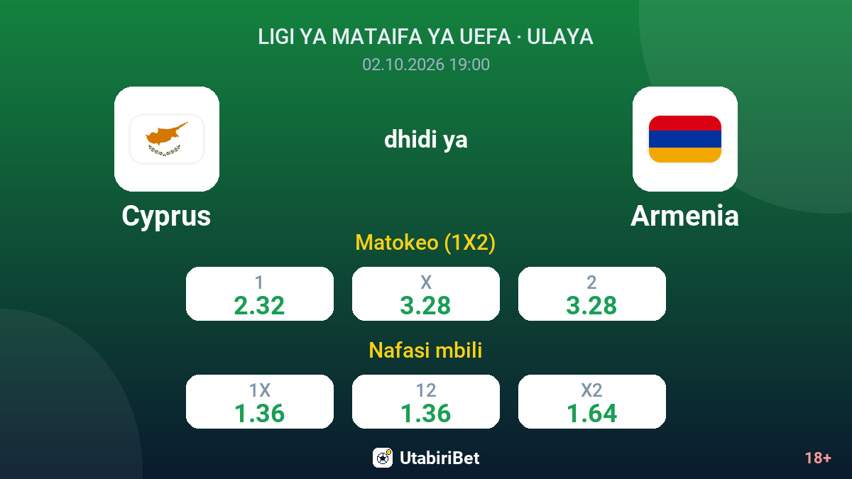 Cyprus vs Armenia — odds