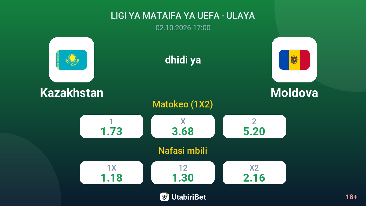 Kazakhstan vs Moldova — odds