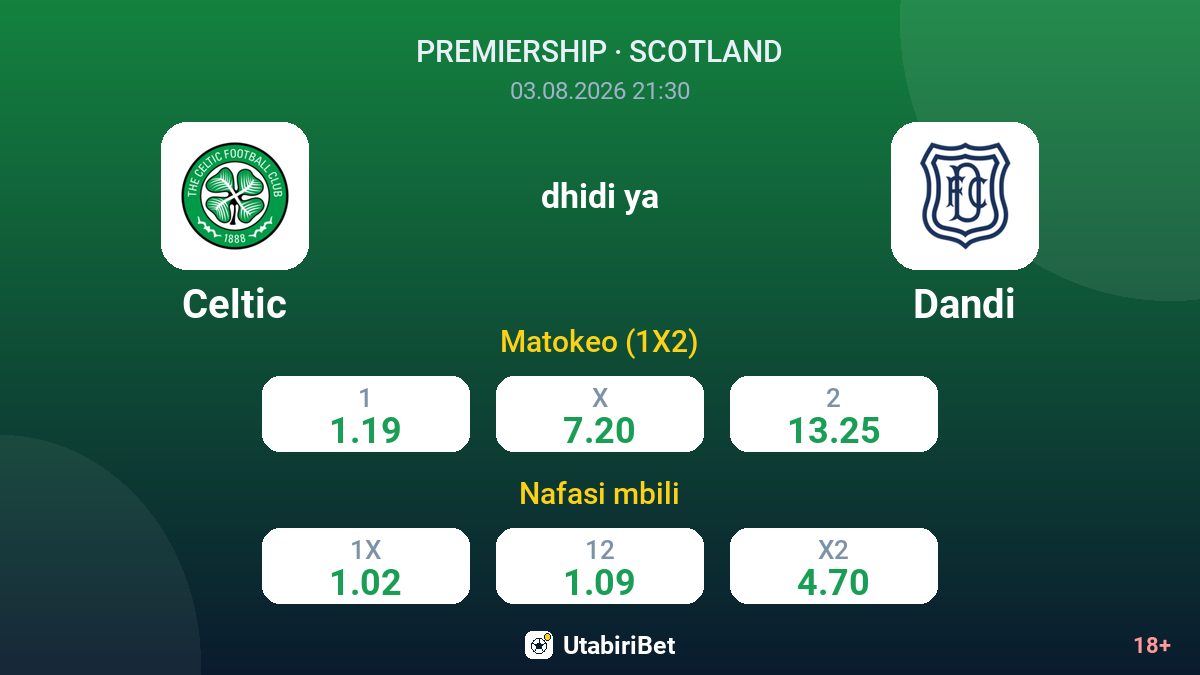 Celtic dhidi ya Dandi — odds