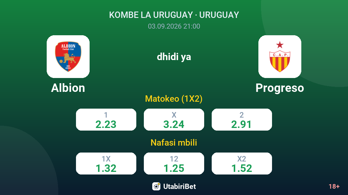 Albion vs Progreso — odds