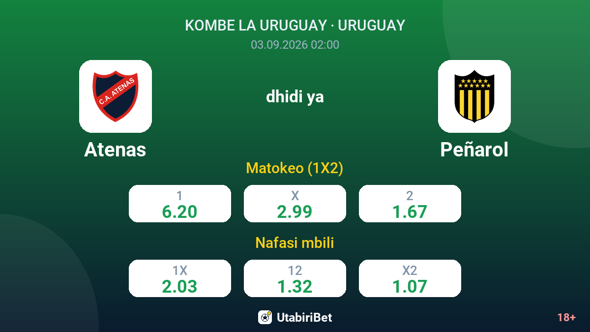 Atenas vs Peñarol — odds