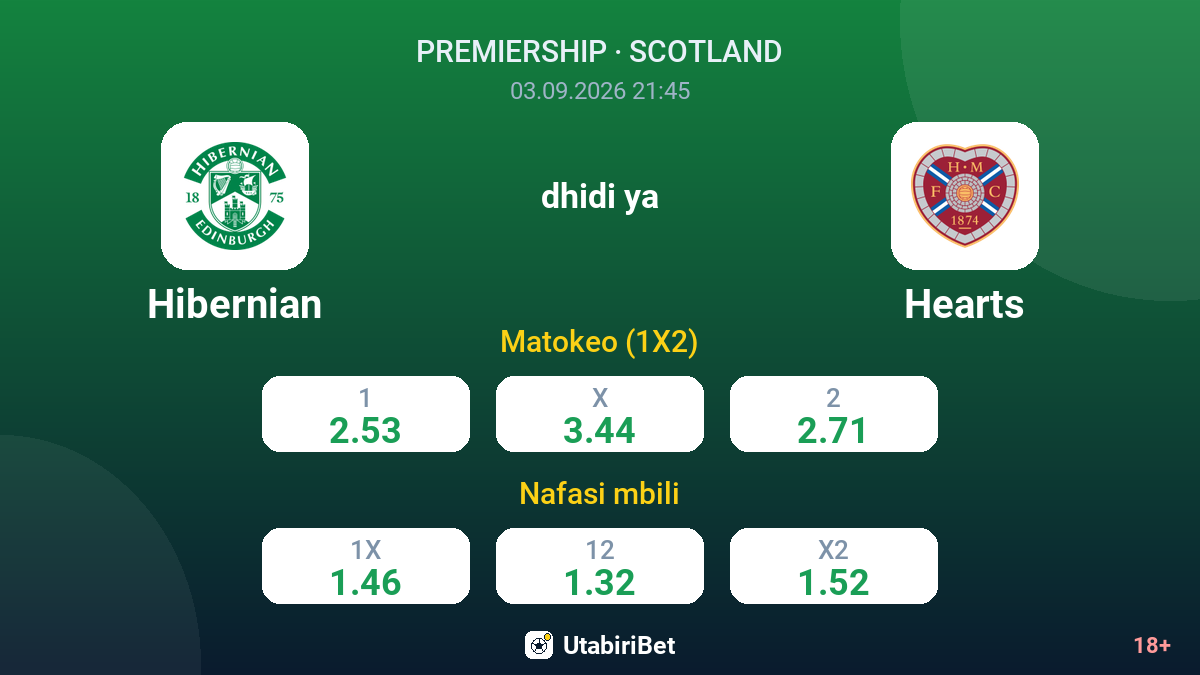 Hibernian vs Hearts — odds