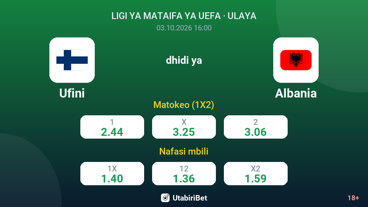 Ufini vs Albania — odds