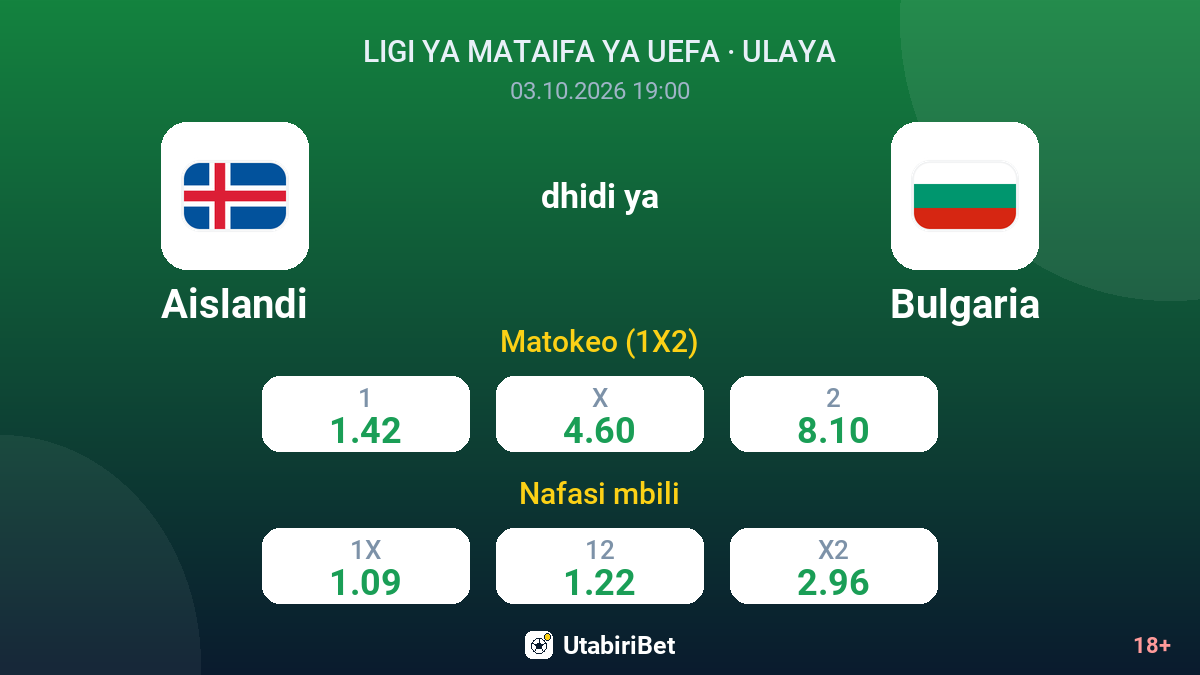 Aislandi vs Bulgaria — odds