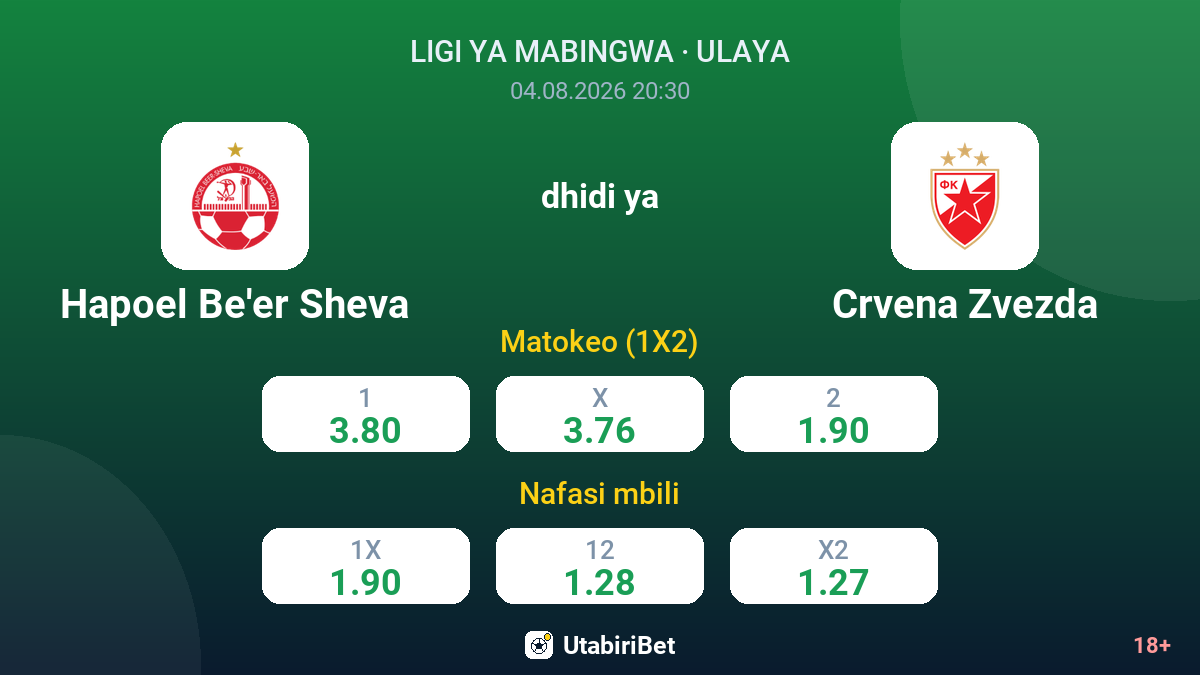 Hapoel Be'er Sheva dhidi ya Crvena Zvezda — odds