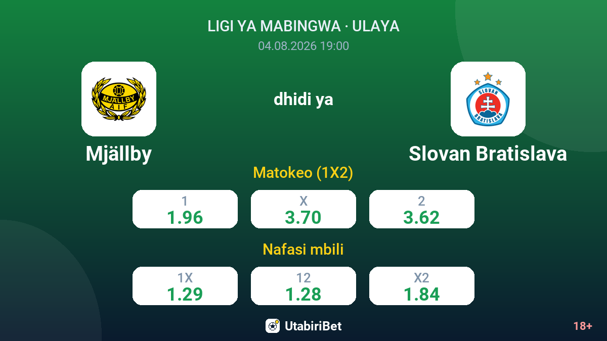 Mjällby dhidi ya Slovan Bratislava — odds