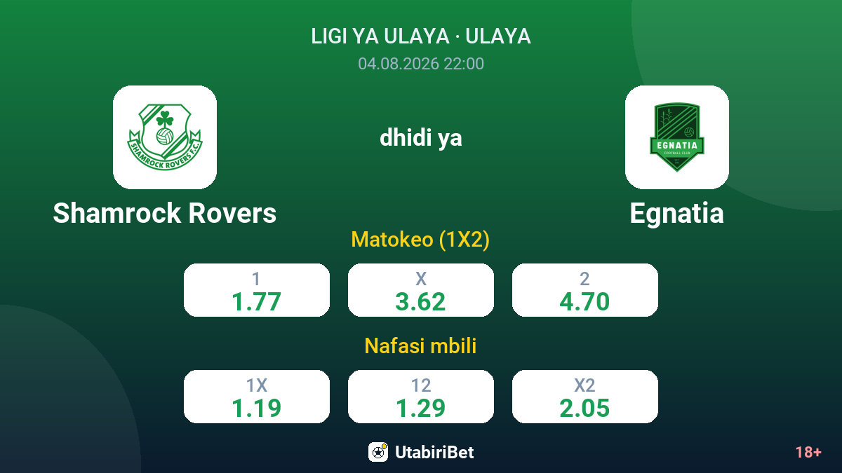 Shamrock Rovers dhidi ya Egnatia — odds