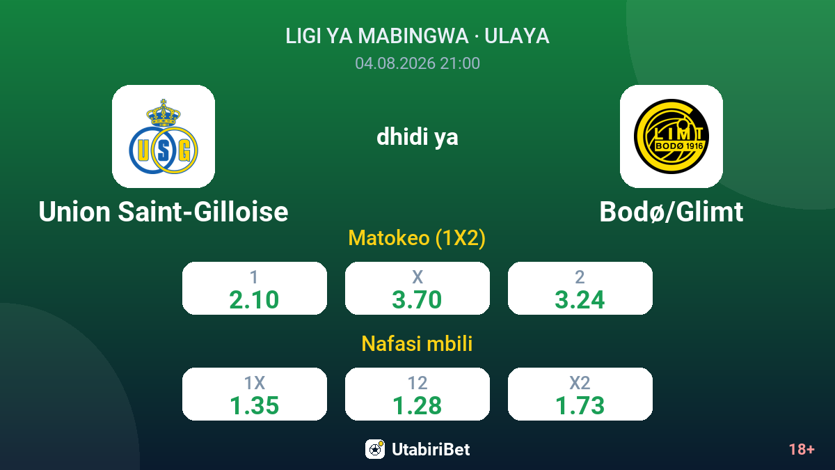 Union Saint-Gilloise dhidi ya Bodø/Glimt — odds