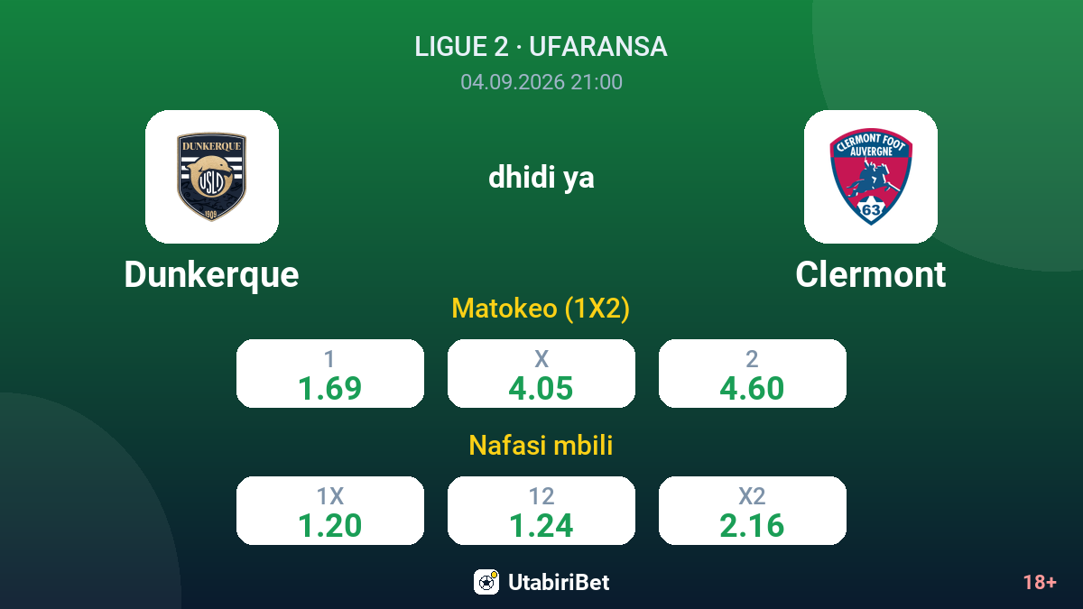 Dunkerque vs Clermont — odds