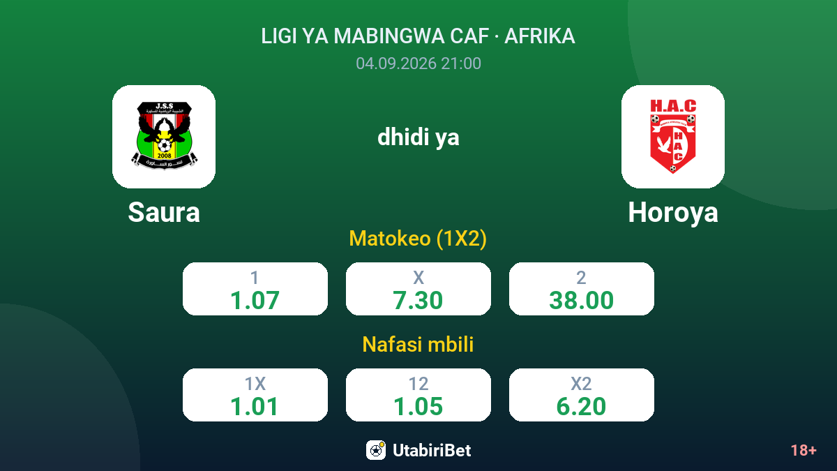 Saura vs Horoya — odds