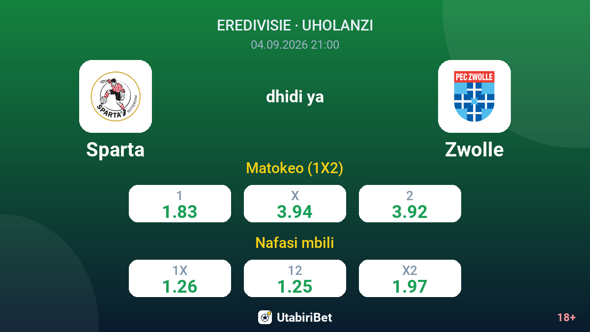 Sparta vs Zwolle — odds