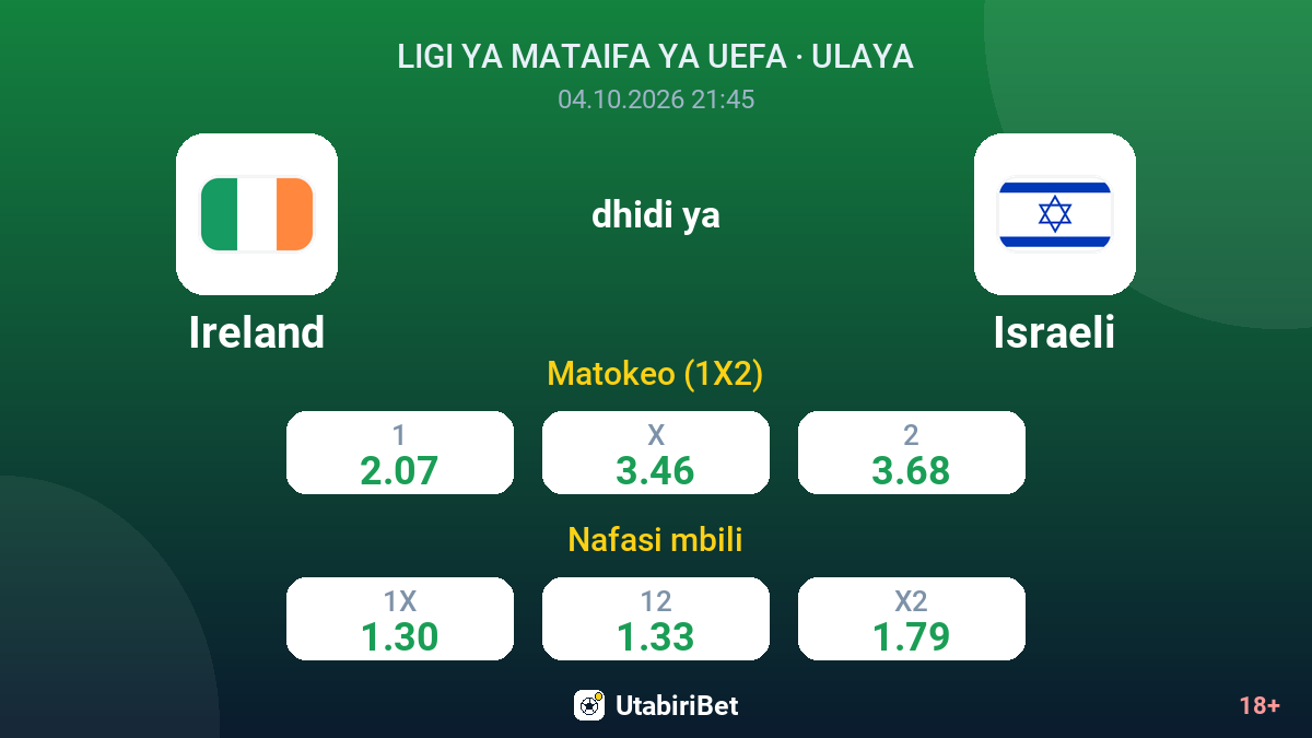 Ireland vs Israeli — odds