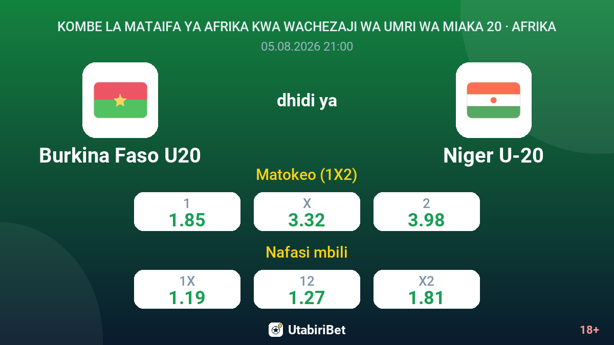 Burkina Faso U20 dhidi ya Niger U-20 — odds