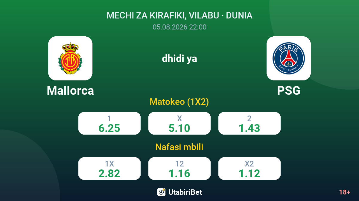 Mallorca dhidi ya PSG — odds