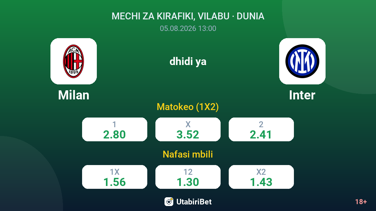 Milan dhidi ya Inter — odds