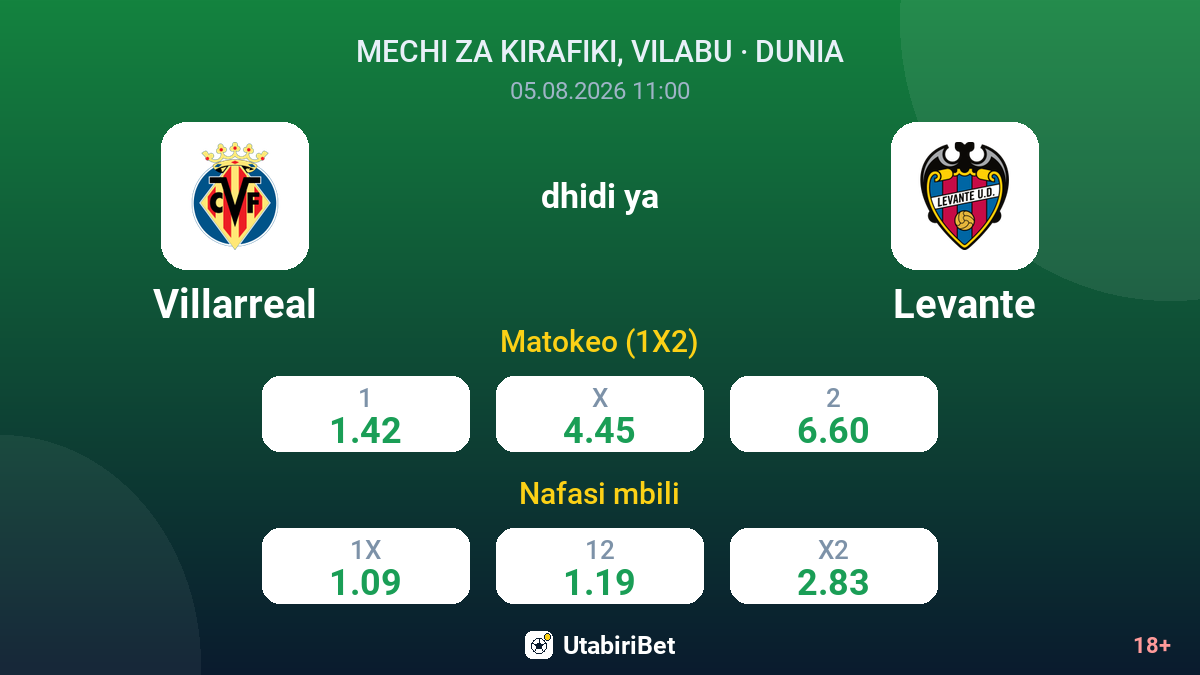 Villarreal dhidi ya Levante — odds