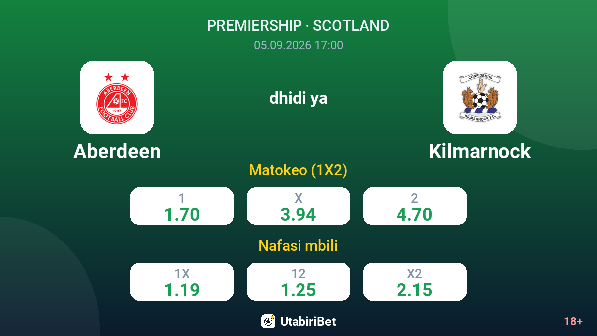 Aberdeen vs Kilmarnock — odds